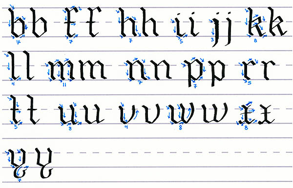 gothic script - downward serif alphabet