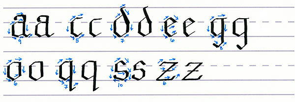 gothic script - upward serif alphabets