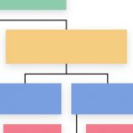 CSS Charts: How to Create a Horizontal Organizational Chart