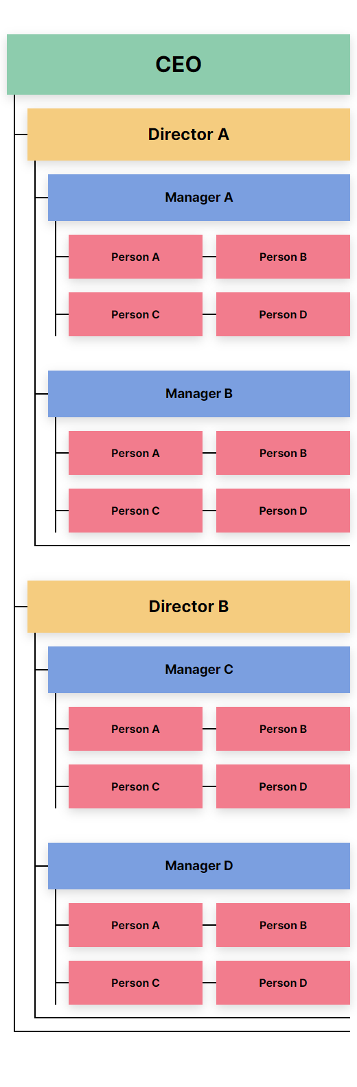 Responsive Layout of Horizontal Organization Chart