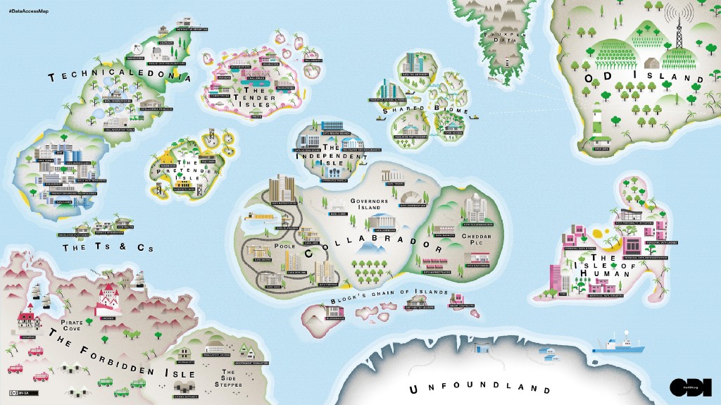 An illustrated map in the style of an old cartographic drawing when explorers were trying to map out a new area. There are clusters of islands each with different data access models called things like ‘Open Data Island’ and ‘Technocalidonia’.