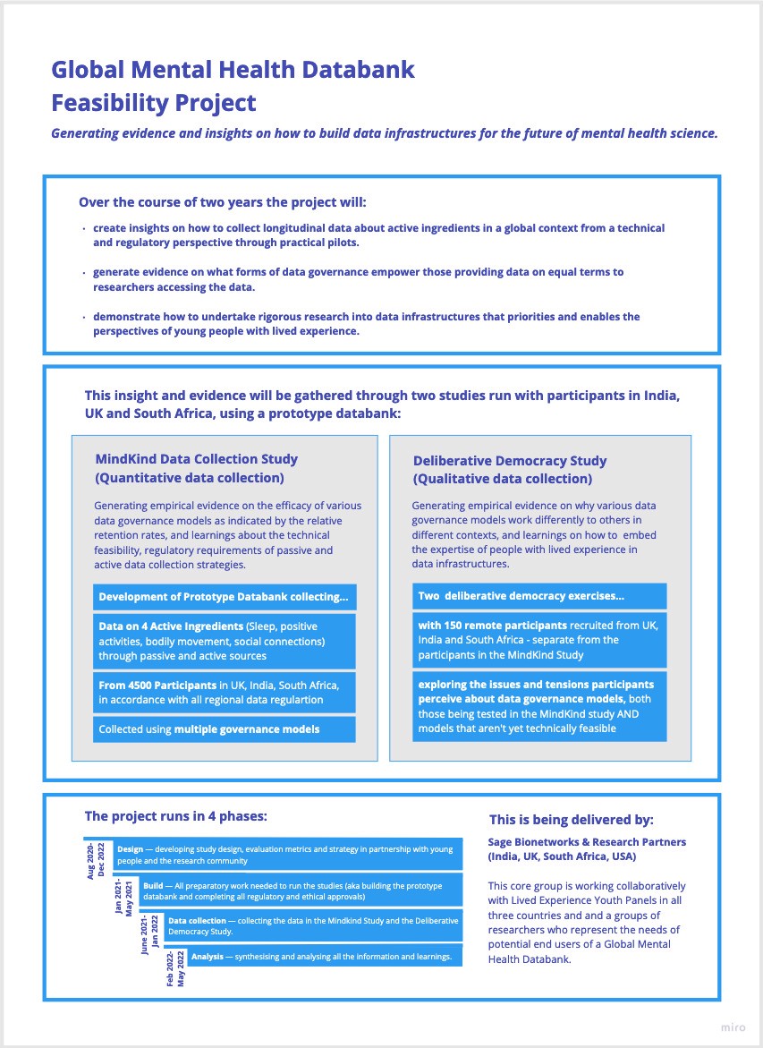 A graphic that explains in text the phases of the Global Mental Health Feasibility Study as described in the main text.