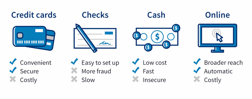 Choose How You'll accept Payment