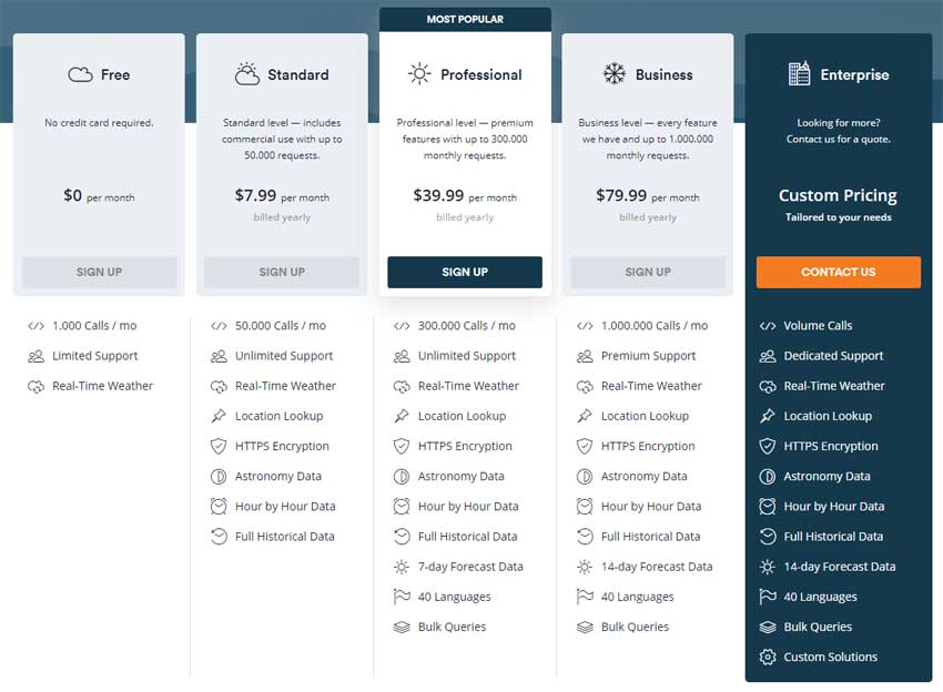 weatherstack pricing table