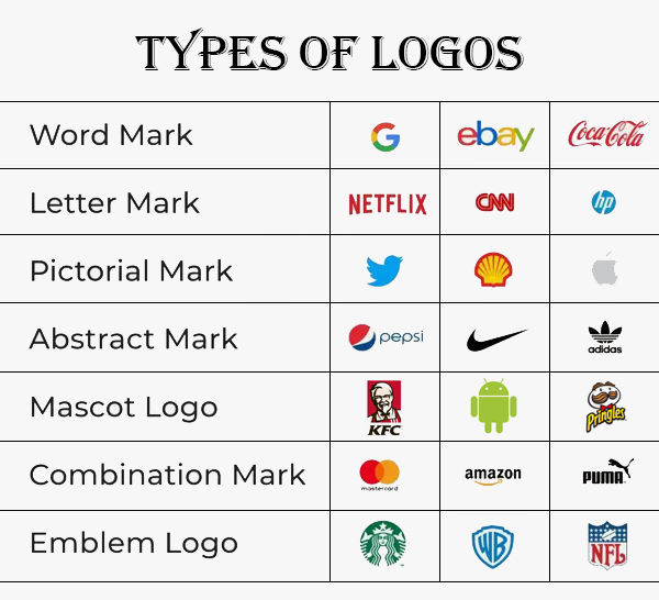 Types of Logos