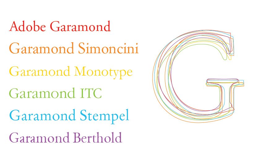 garamond font variations adobe simoncini monotype berthold ITC Stemple typeface