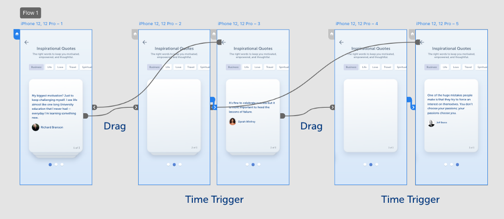 A wireframe showing how the screens are connected in Adobe XD’s prototype mode.