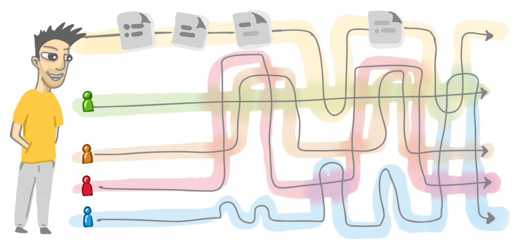 How different workflows can overlap, be parallel or have interdependencies