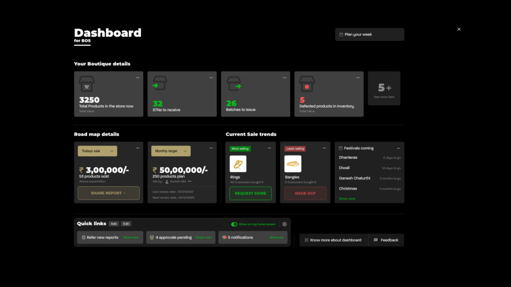 A wireframe showing the Dashboard of an Inventory guy