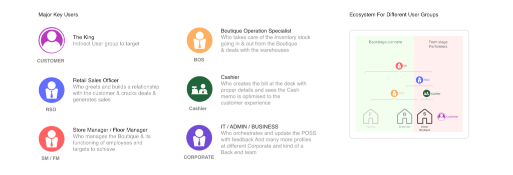 The 5 major key players of my Enterprise Project & understanding their roles in a larger picture