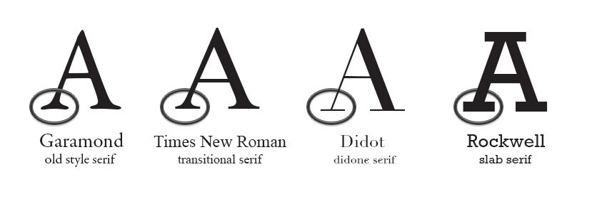 types of serifs