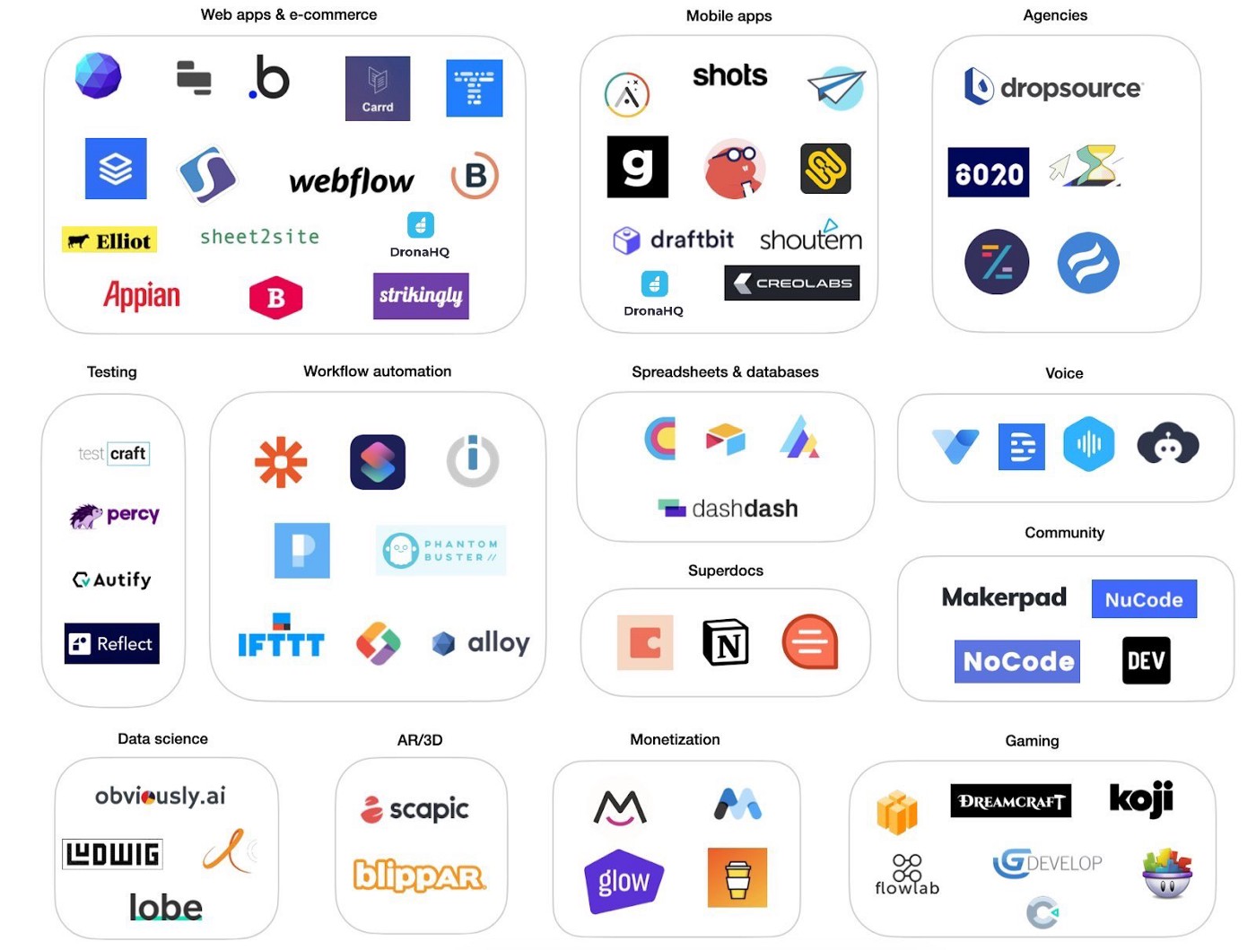 A collection of no-code software logos