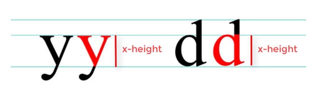 X-height - letter anatomy