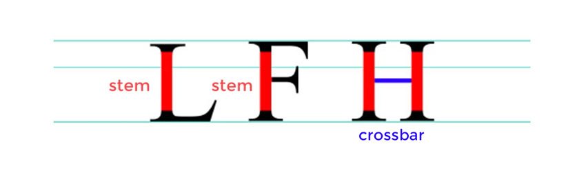 Stem and Crossbar - letter anatomy