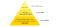 The Ethical Hierarchy of Needs — licensed under CC BY 4.0 — Source