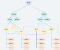 A solution tree with an outline around all solutions