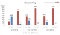 Bar graph: Around Research, Product Managers think they’re responsible for the Discovery work as much as UX Designer think it’s what they should do (Credit: NNGroup.com)