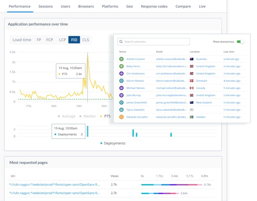 Real User Monitoring