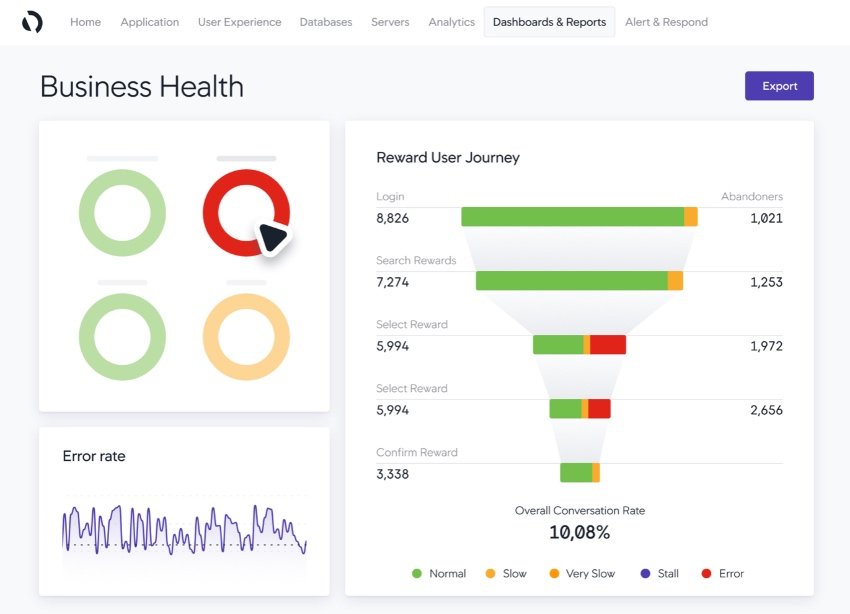 AppDynamics