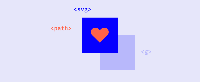 svg path and g elements on the coordinates system