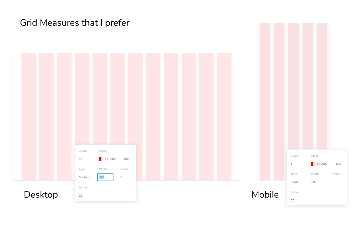 Grid Measures that Harsh prefers