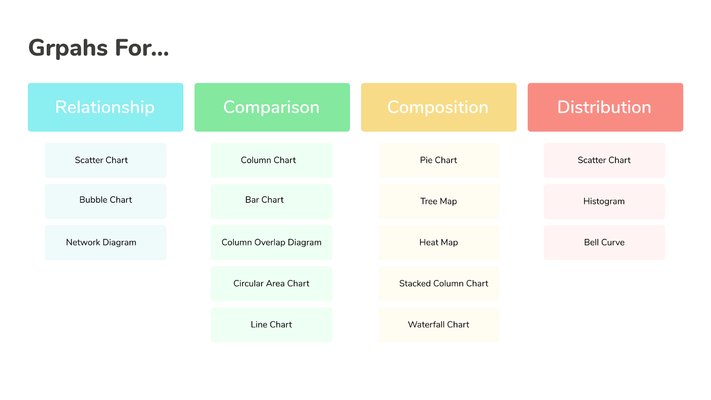 Classification of graphs