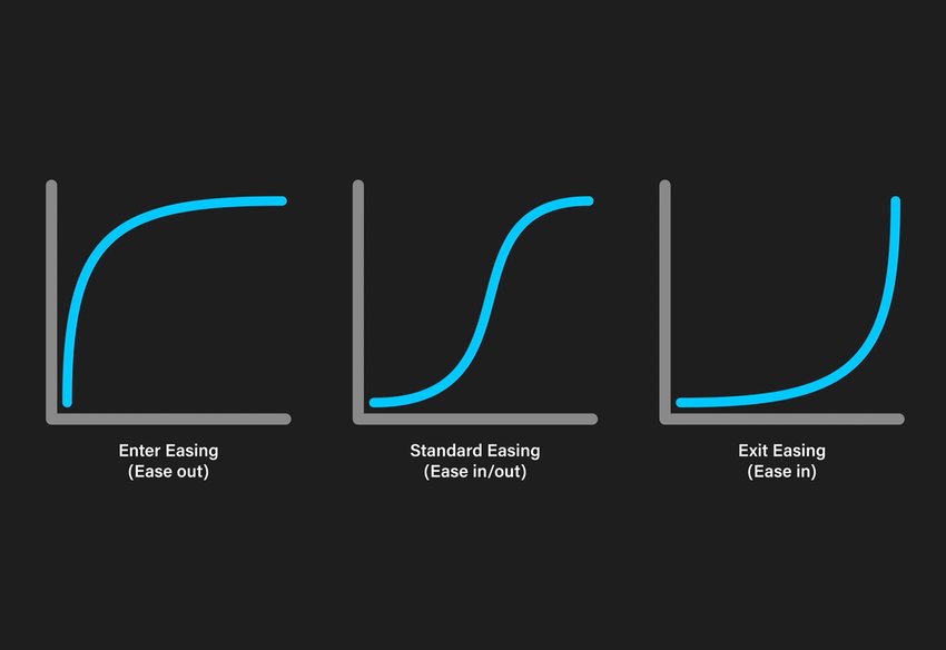 3 types of easing