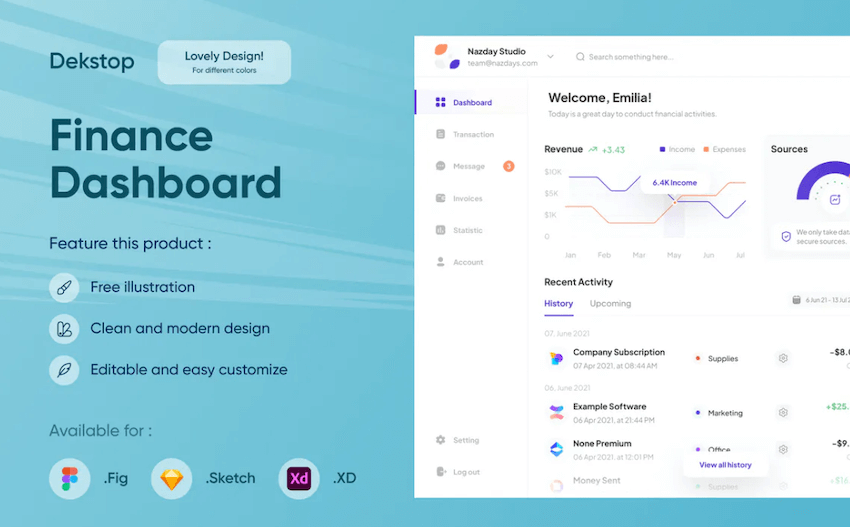 Finance - Dashboard UI Kit for Figma