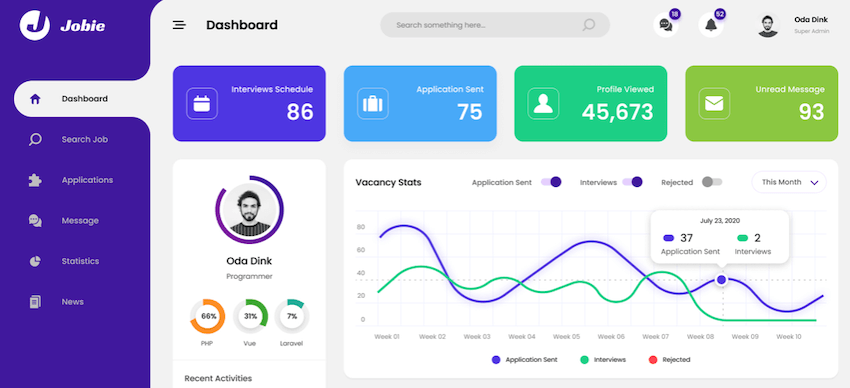 Jobie Admin - Portal Dashboard UI Template for Figma