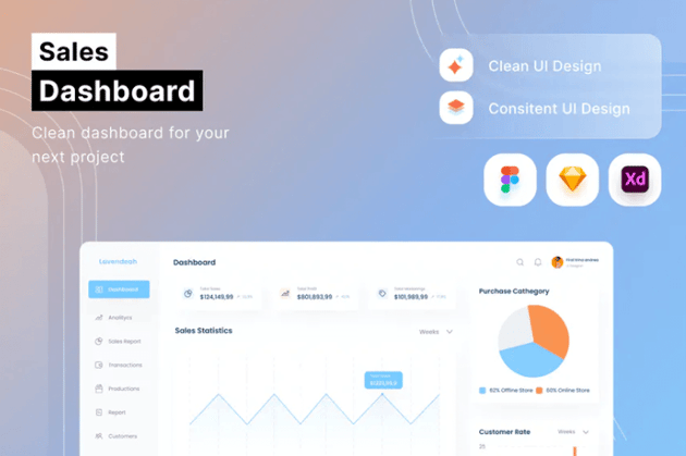 Sales Dashboard Template for Figma