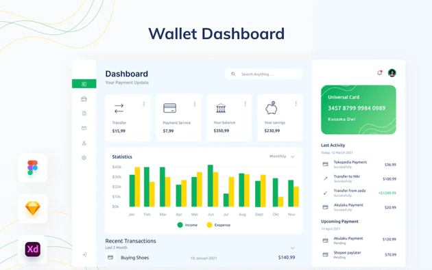 Wallet Dashboard UI Kit Template