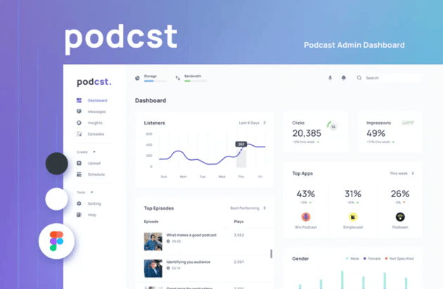 Podcst - Podcast Admin Dashboard UI Kit for Figma
