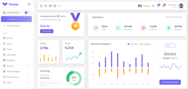 Vuexy - Figma Admin Dashboard UI Kit Template