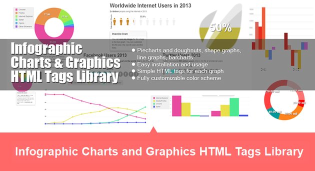 Infographic charts and graphics HTML tags library