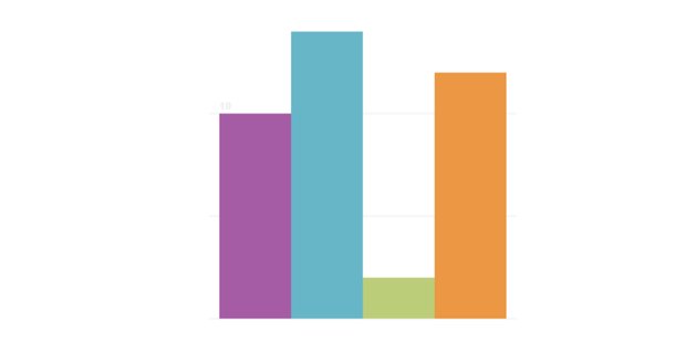 Simple bar chart using html5 canvas