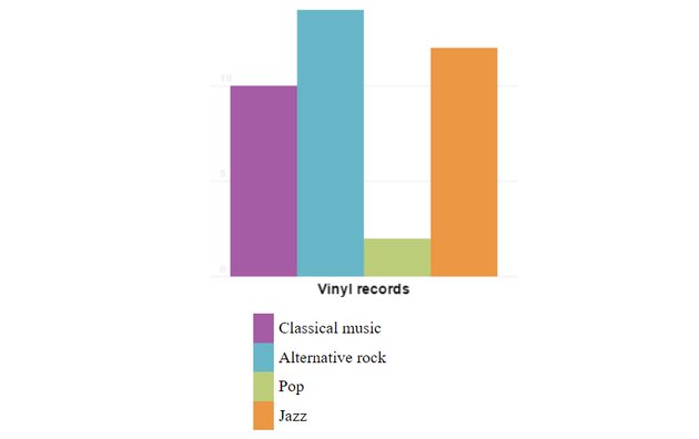 HTML5 canvas bar chart final result