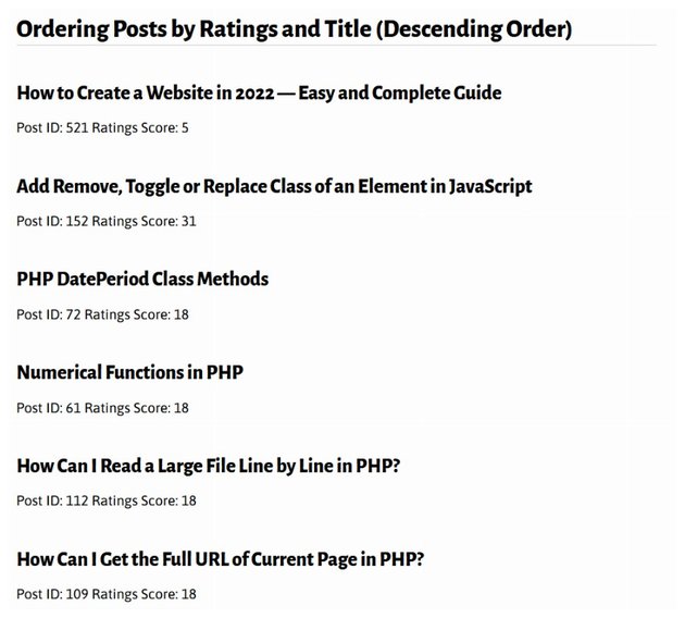 Top Rated Posts (Descending Title Order)