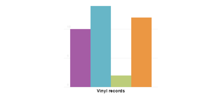 Bar chart with data series title