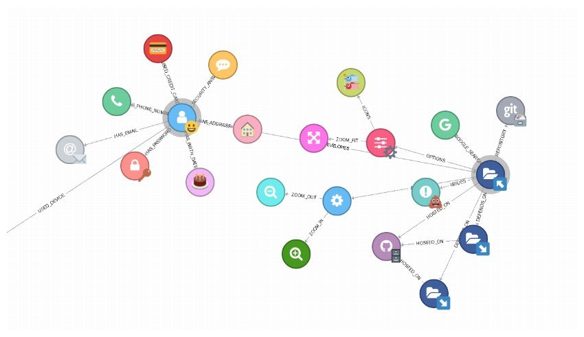 Neo4j Graph Visualization Library