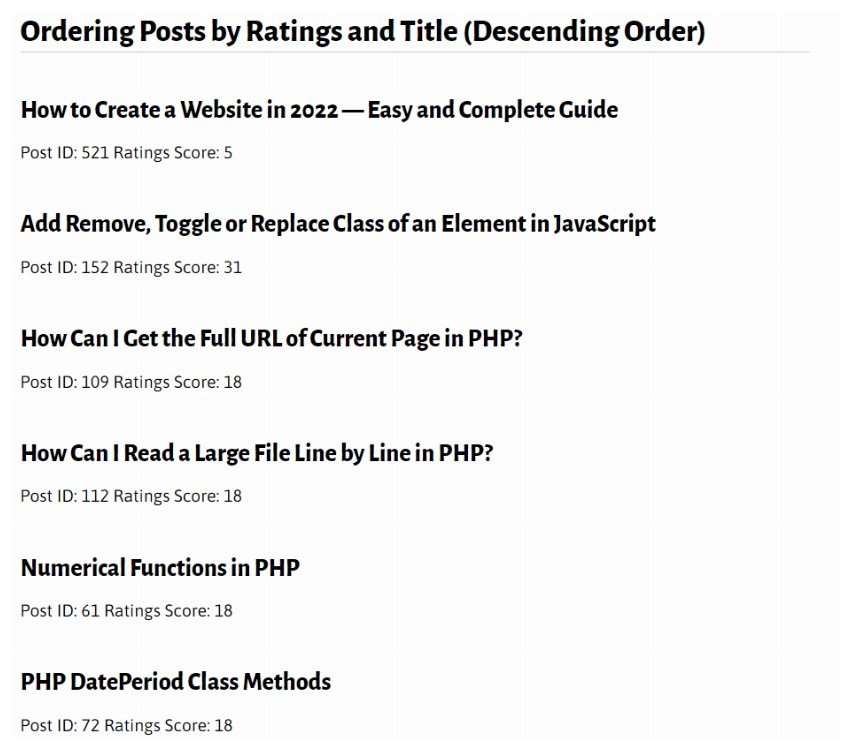 Top Rated Posts (Ascending Title Order)