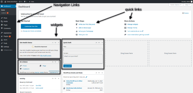 WordPress Dashboard