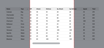 table flowing beyond the boundaries of the page