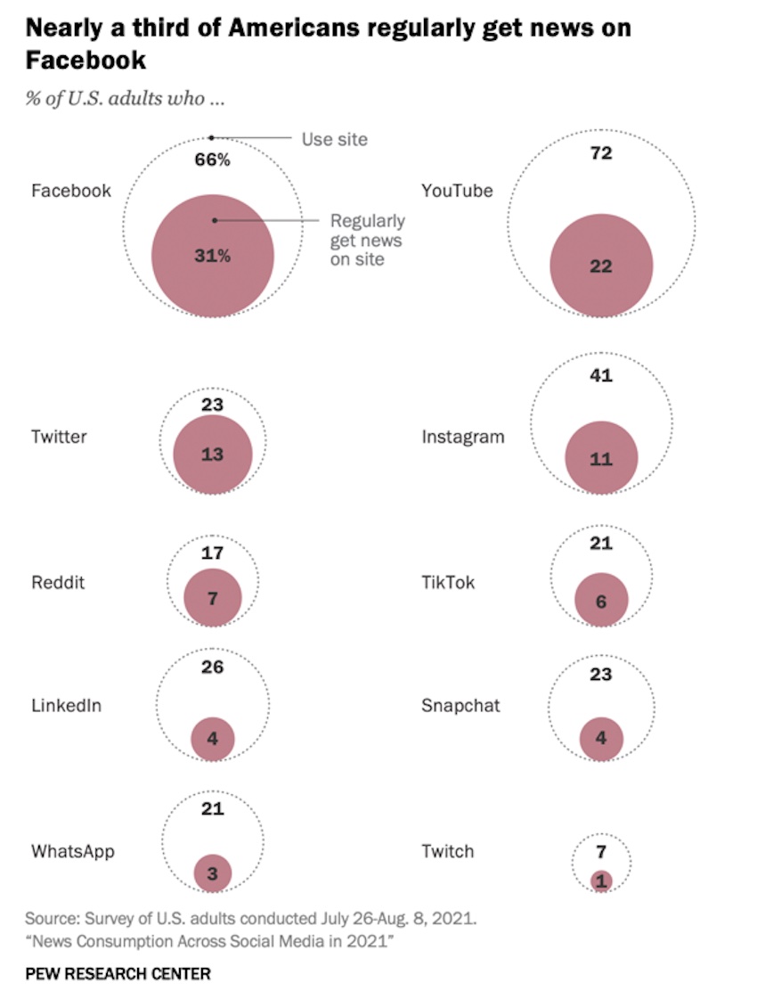 Pew Research Center data 