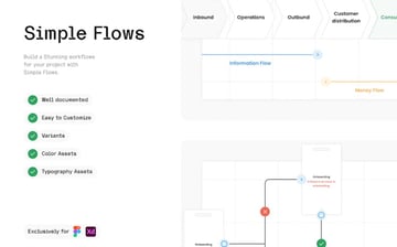 Simple Flows - Flowcharts for Figma