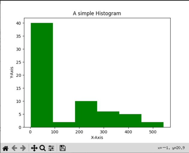 Histogram