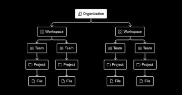 Tips for organizing projects and files in Figma