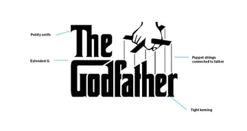 The Godfather logo.