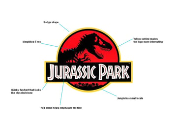 Jurassic Park logo, 1993. 
