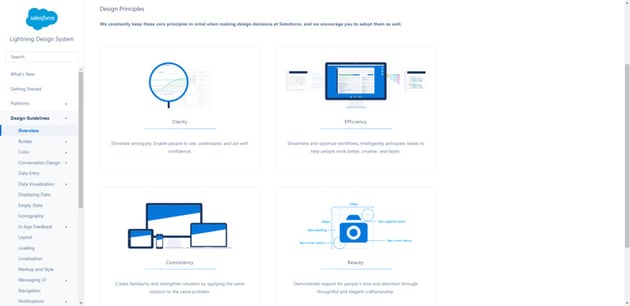 The Design Principles for the Lightning Design System for Salesforce: clarity, efficiency, consistency, beauty.