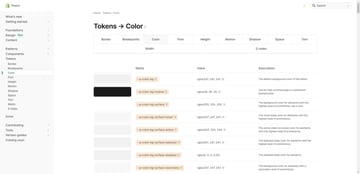 The Tokens > Color page in the Shopify Polaris design system. It shows a json key, corresponding value, and description for each of the colors in the brand’s palette